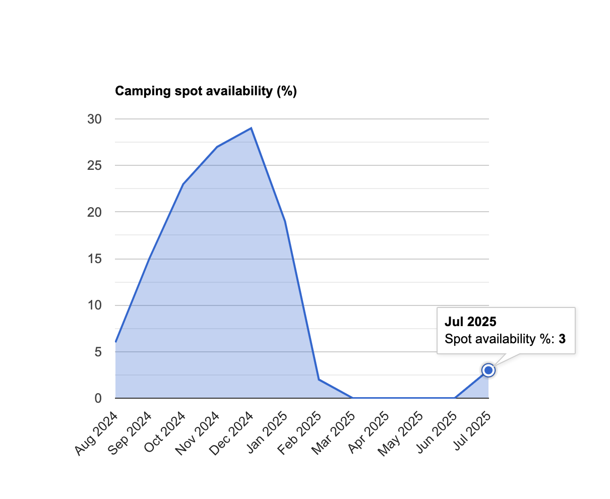 Kalalau camping spot availability - July 2025 update - GoKalalau