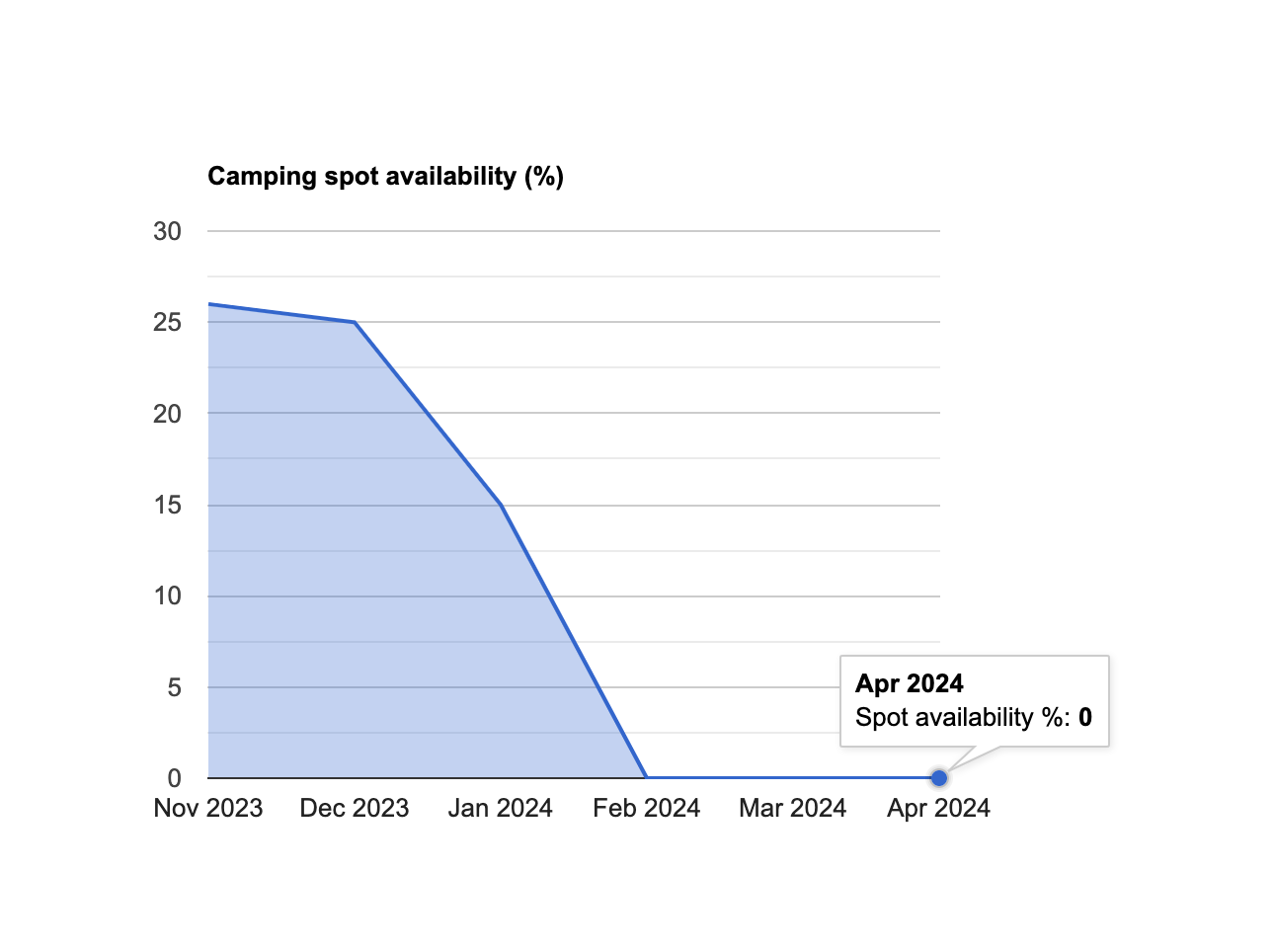Kalalau camping spot availability - April 2024 update - GoKalalau
