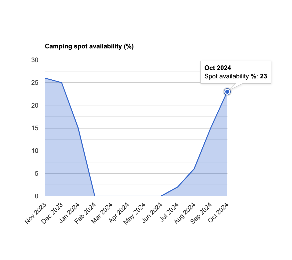 Kalalau camping spot availability - October 2024 update - GoKalalau