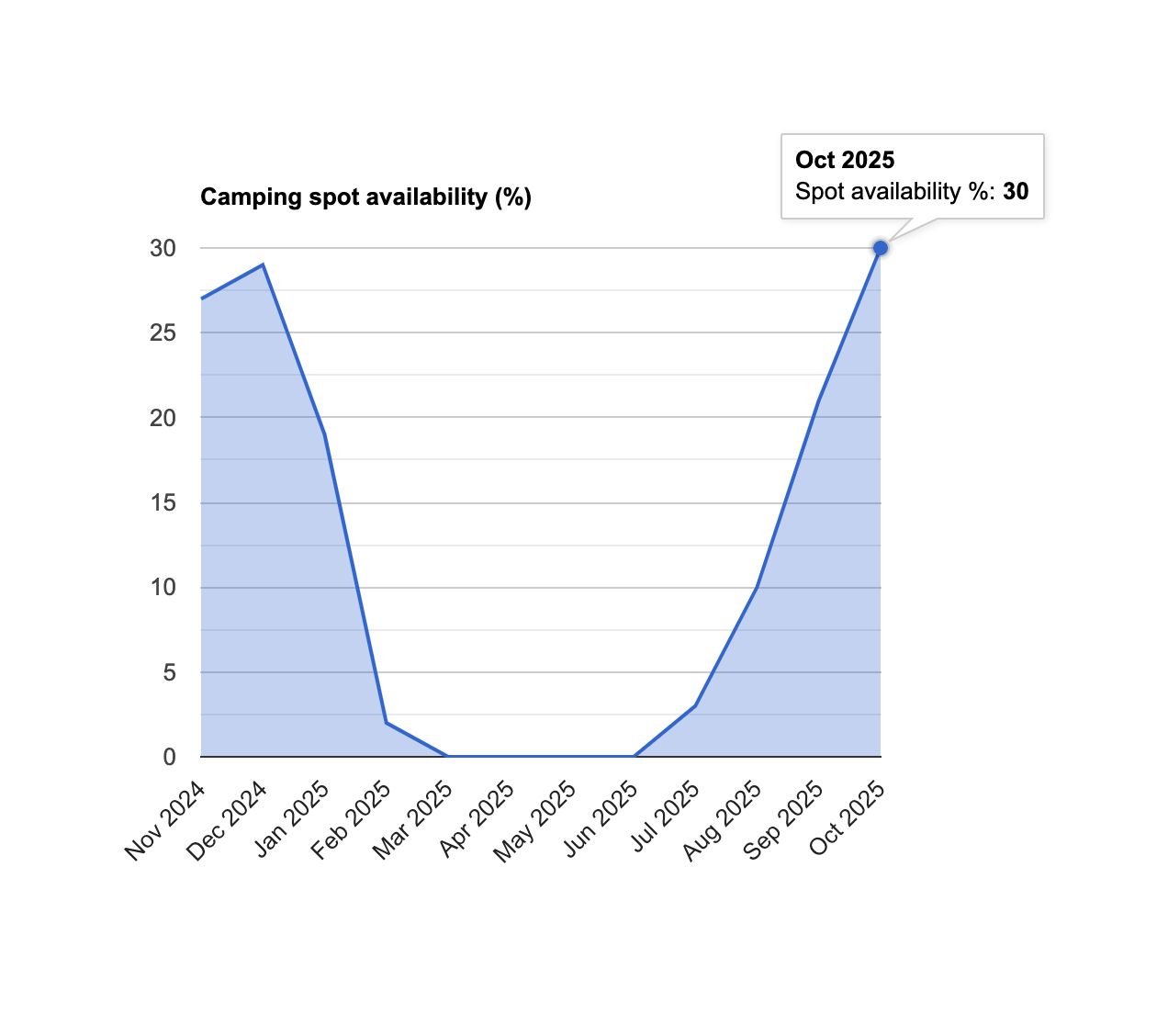 Kalalau camping spot availability - October 2025 update - GoKalalau