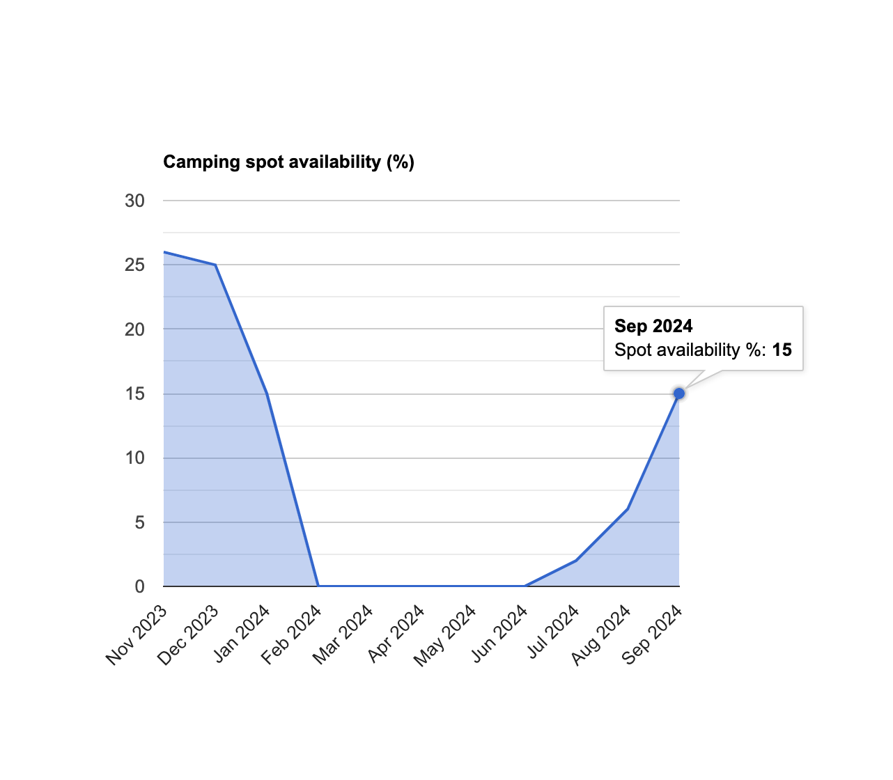 Kalalau camping spot availability - September 2024 update - GoKalalau